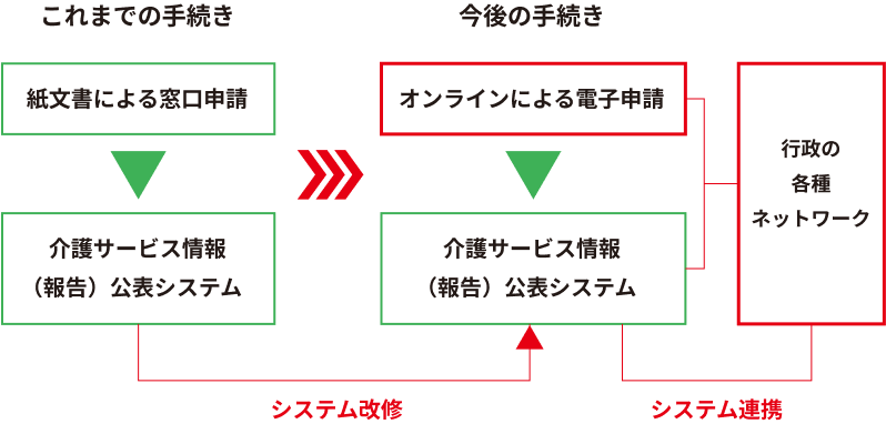 Group