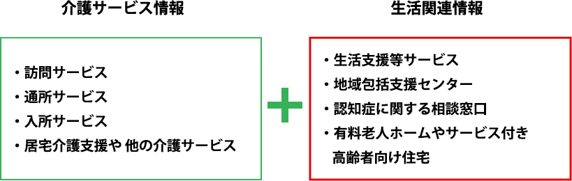 介護サービス情報公表システム