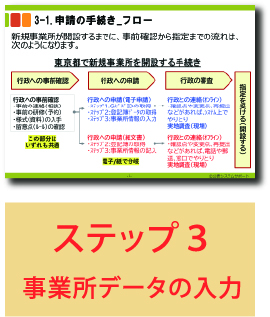 電子申請のトリセツ説明
