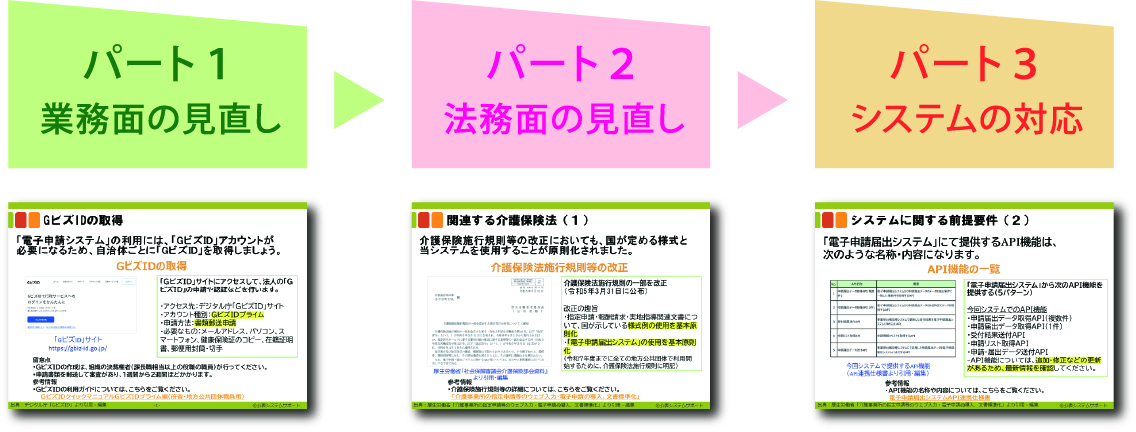 電子申請のトリセツ説明