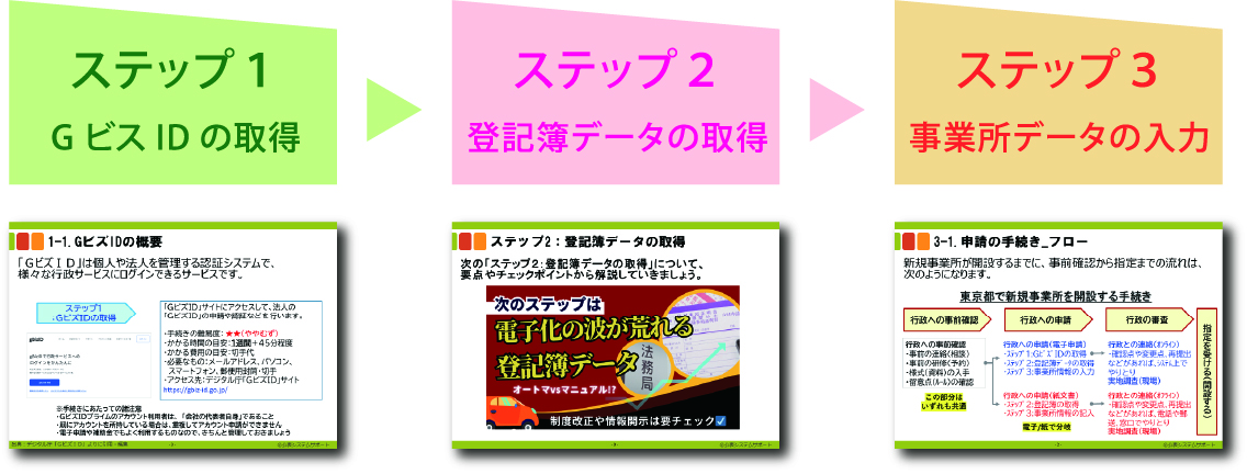 電子申請のトリセツ説明