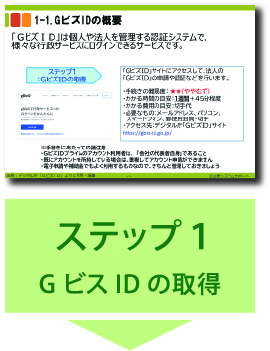 電子申請のトリセツ説明