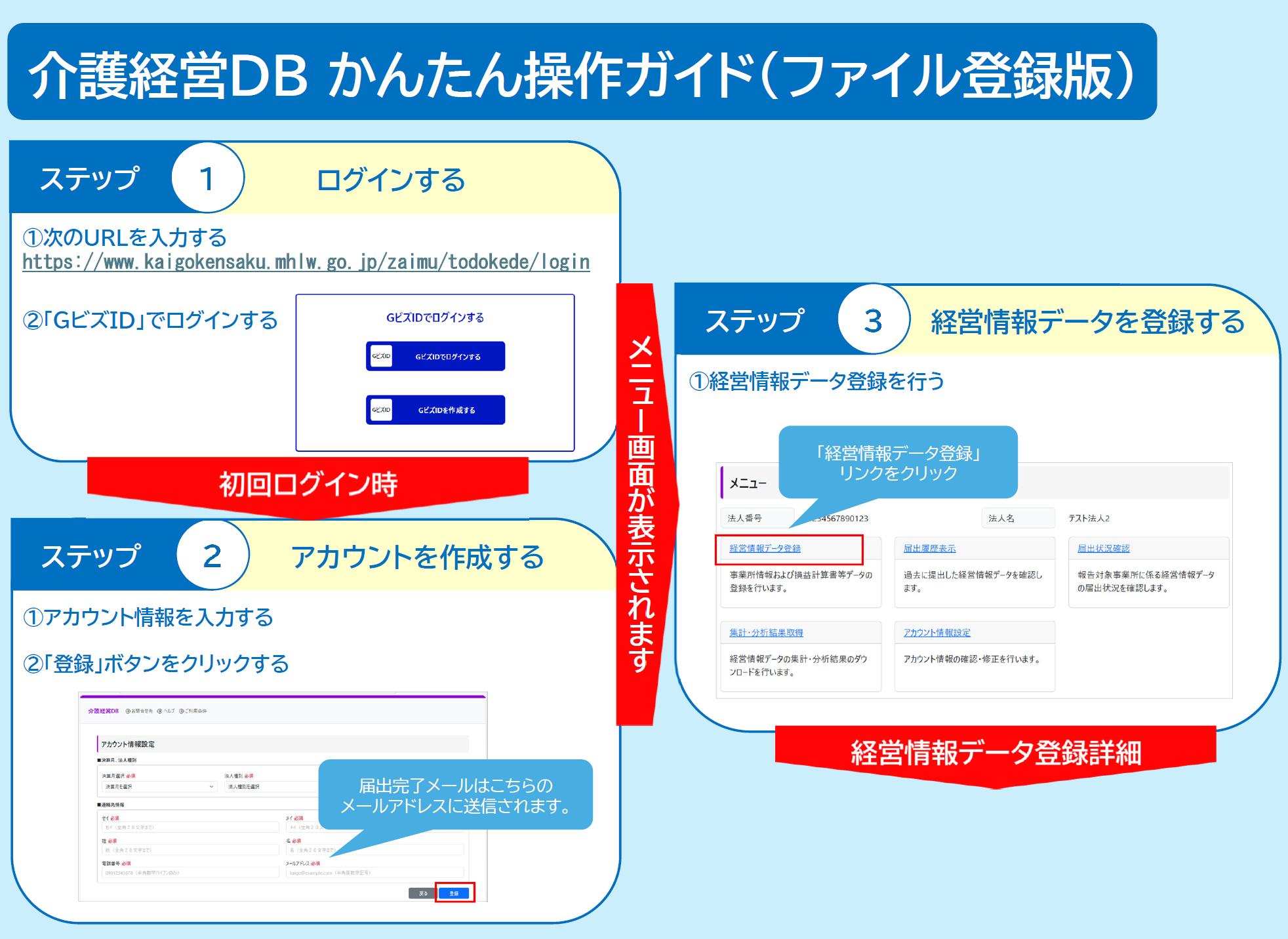 厚生労働省『介護経営DBかんたん操作ガイド』リリース