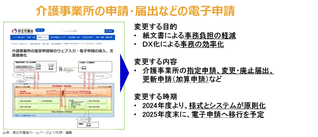 介護事業所の申請・届出などの電子申請