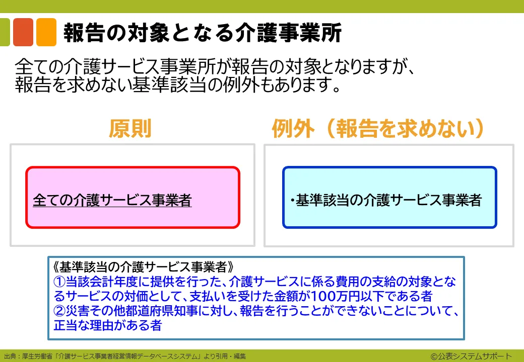 イントロ2