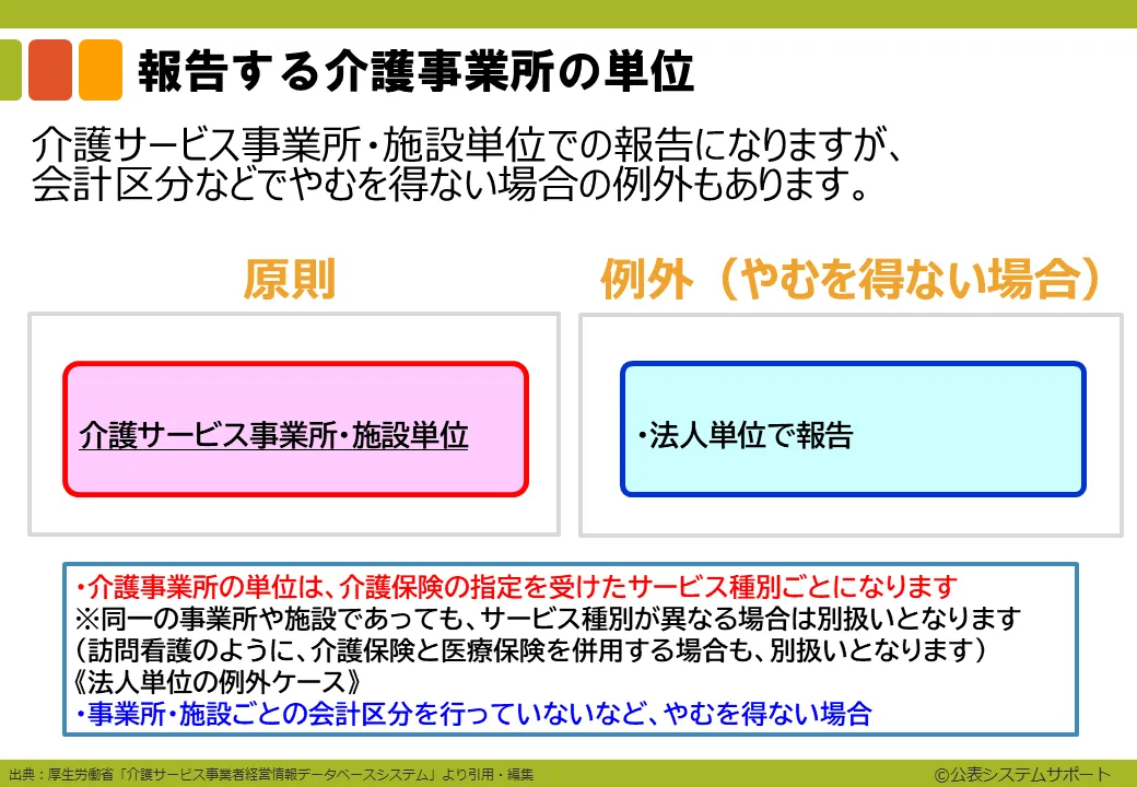 イントロ3