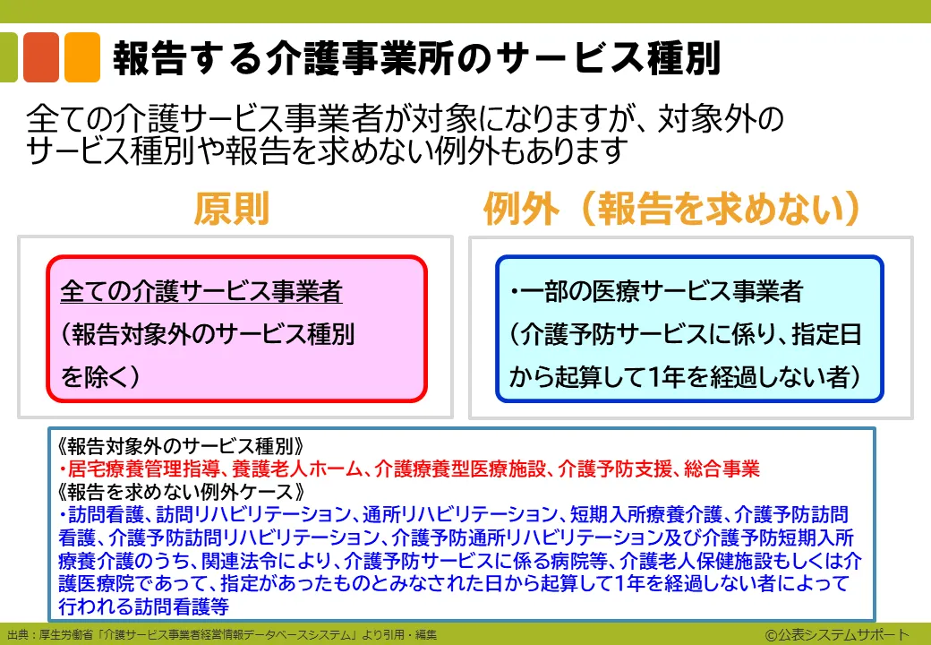 イントロ4