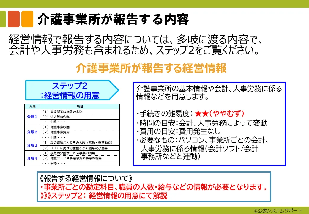 イントロ7