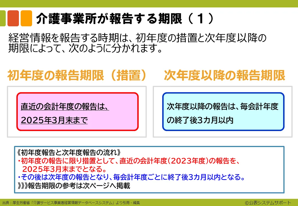 イントロ9