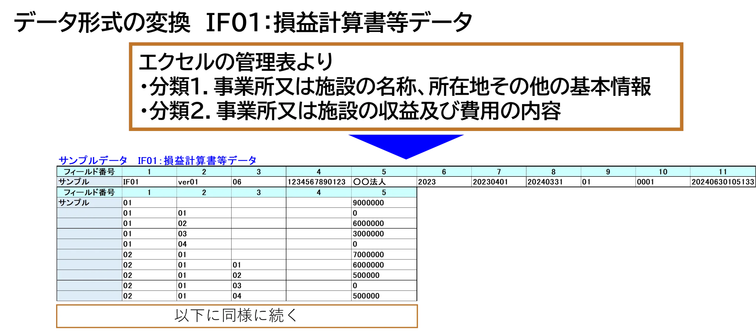 エクセル変換