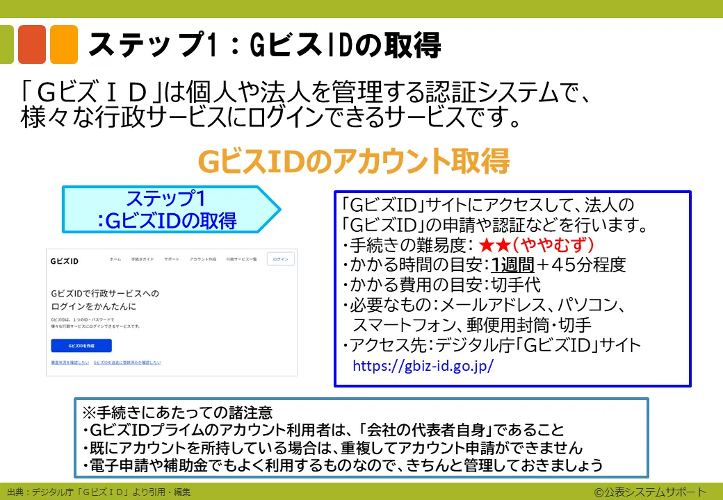 ステップ1-0
