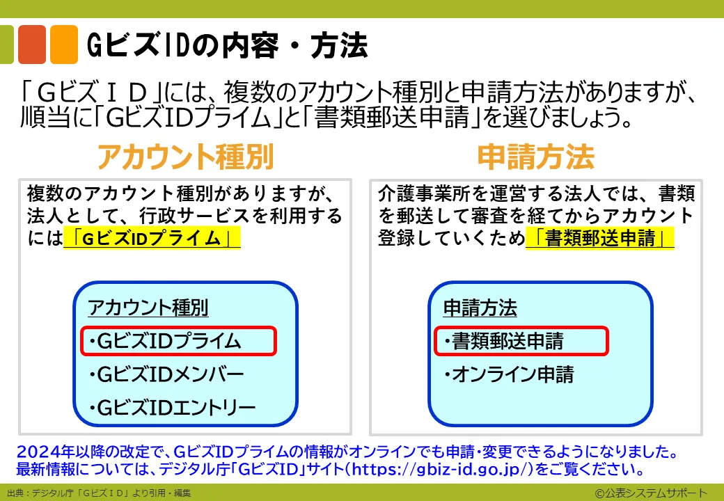 ステップ1-1