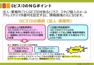 ステップ1-2