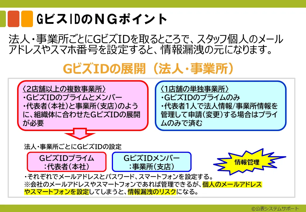 ステップ1-2