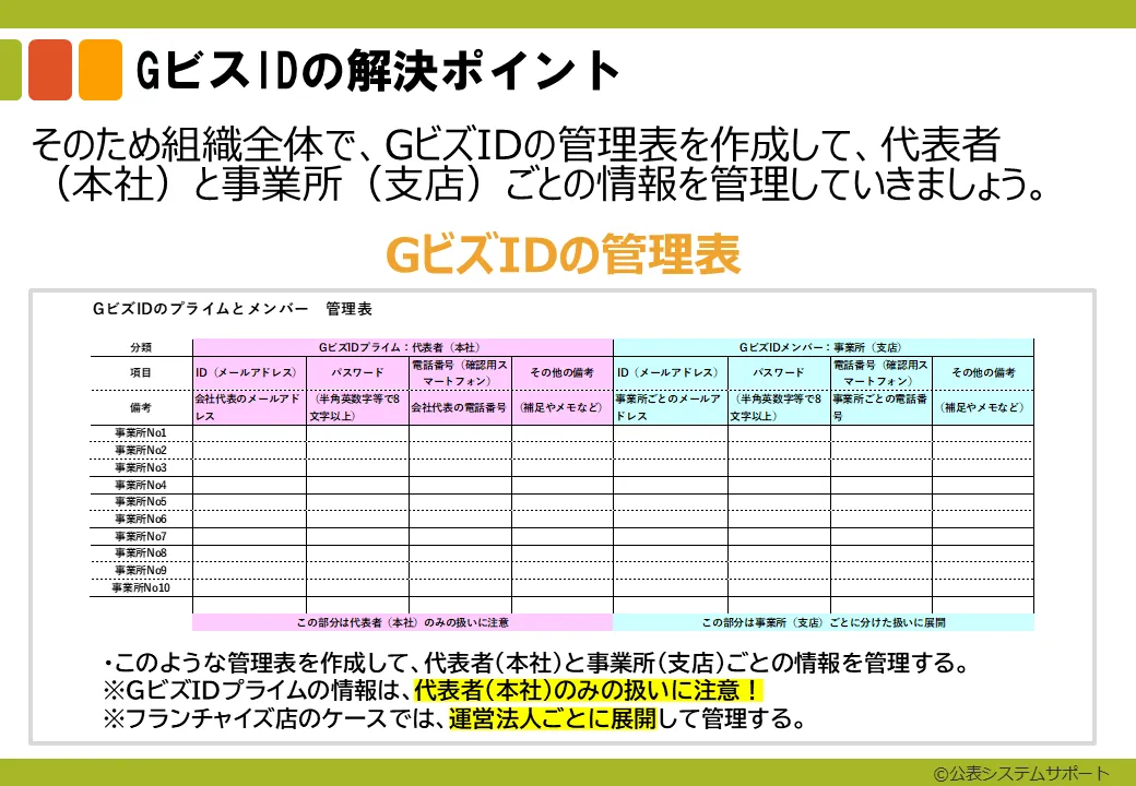 ステップ1-3