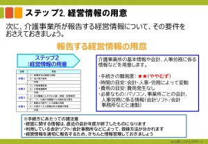 ステップ2-0