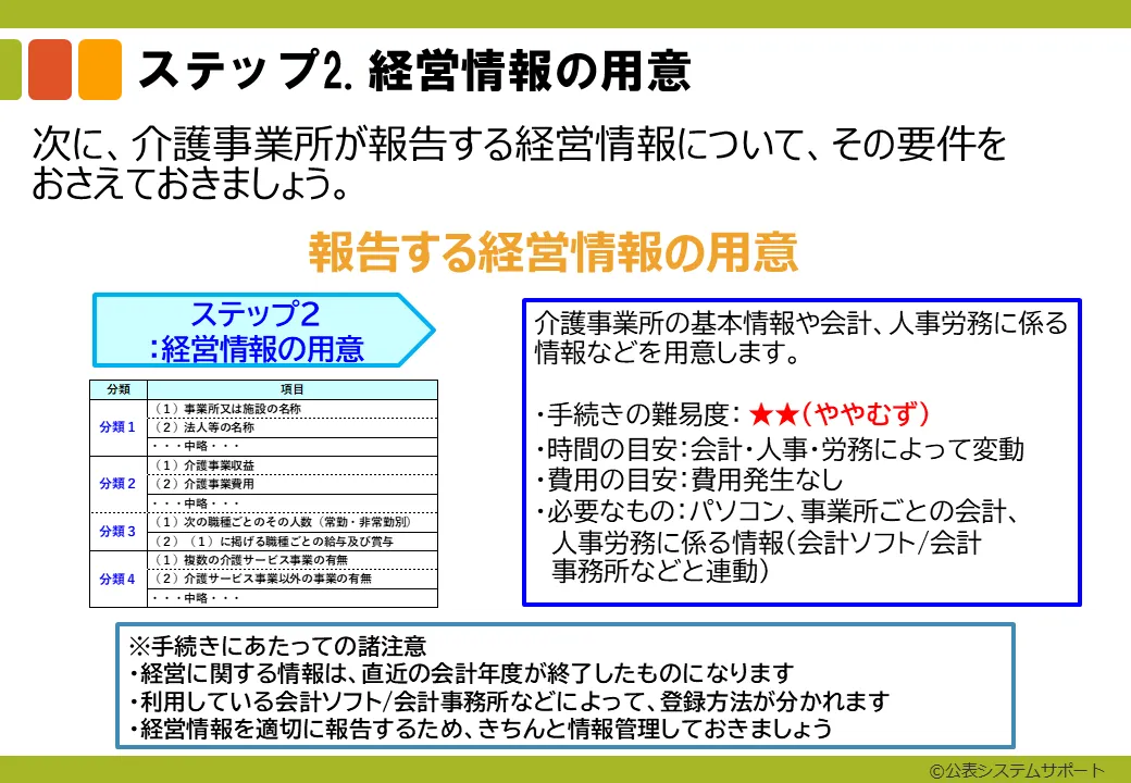 ステップ2-0