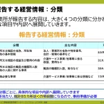 ステップ2-1