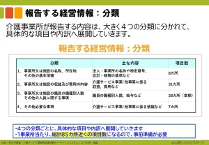 ステップ2-1