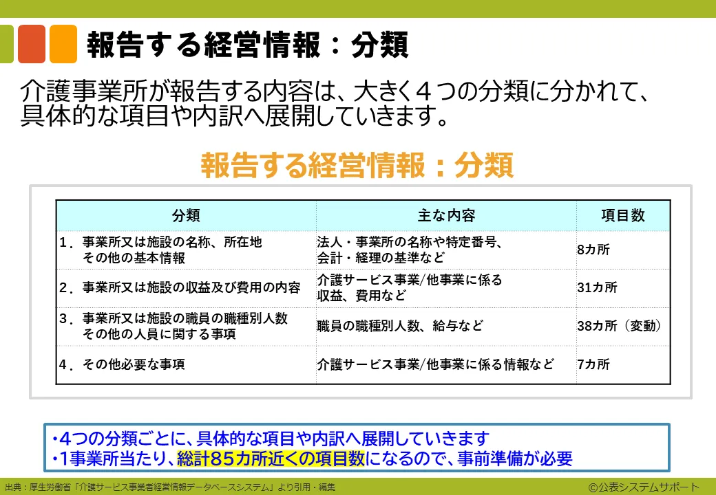 ステップ2-1