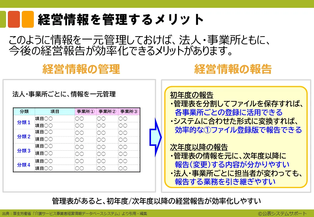 ステップ2-10