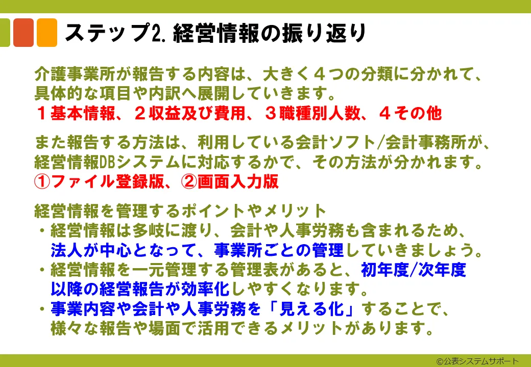 ステップ2-12