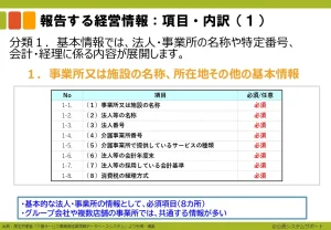 ステップ2-2