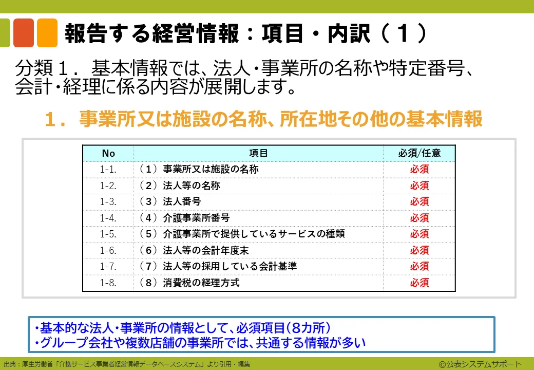 ステップ2-2