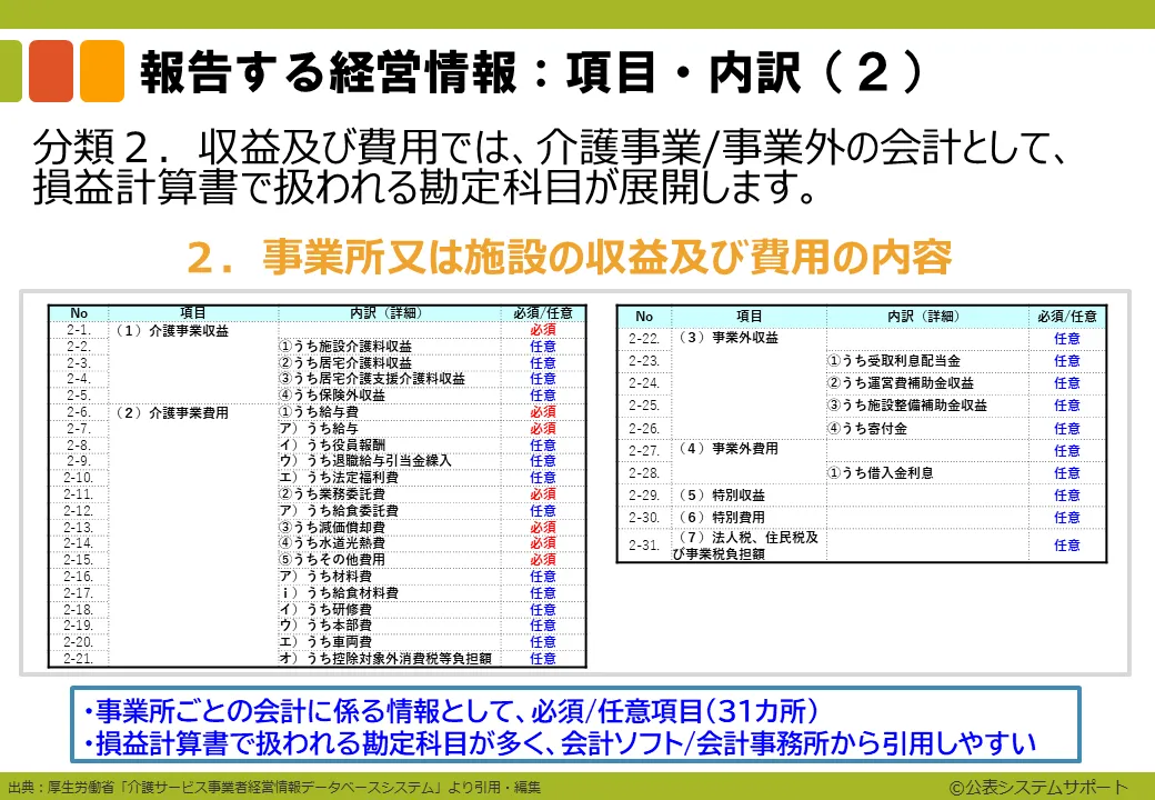 ステップ2-3