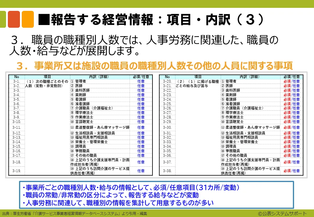 ステップ2-4