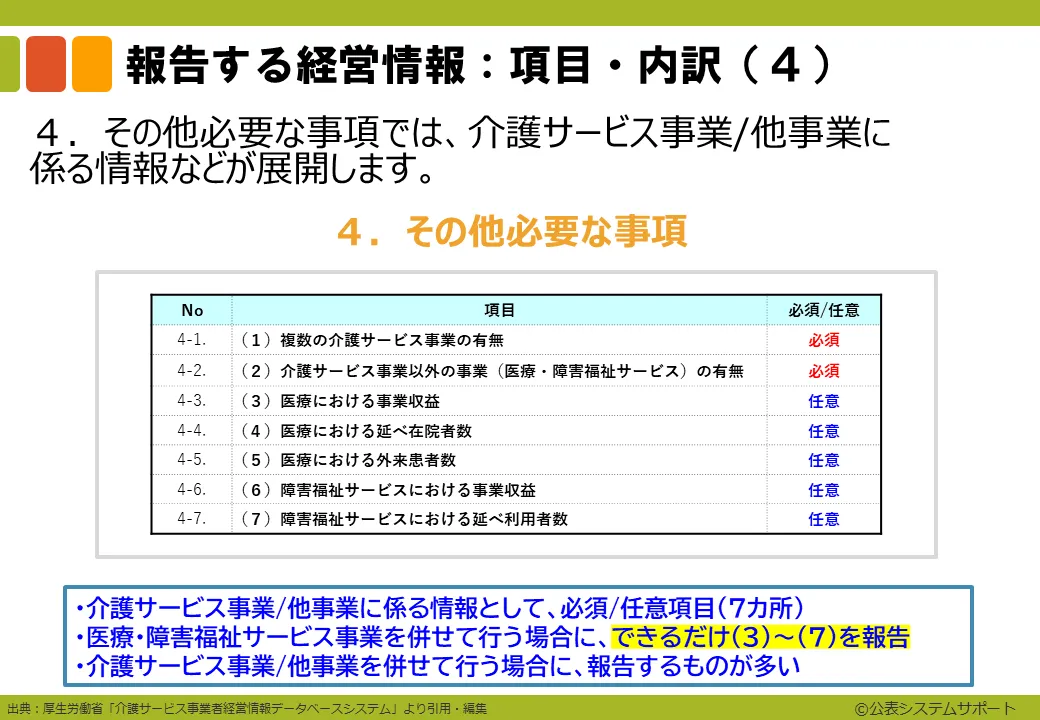 ステップ2-5