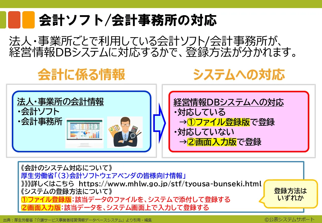 ステップ2-7