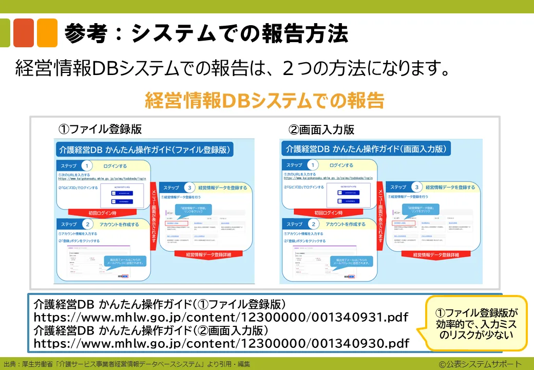 ステップ2-8