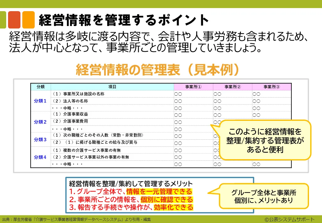 ステップ2-9