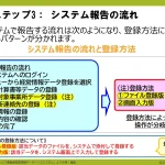 ステップ3-1