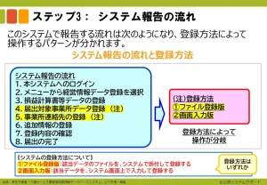 ステップ3-1