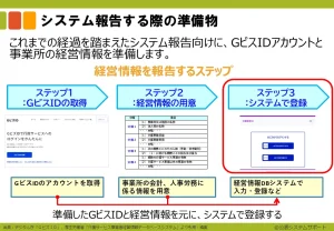 ステップ3-2