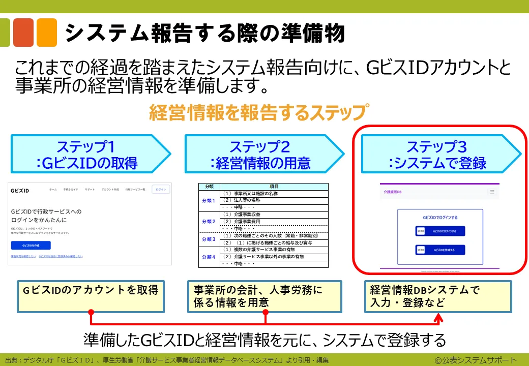 ステップ3-2