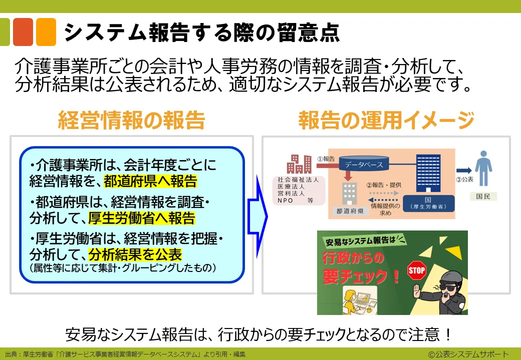 ステップ3-3