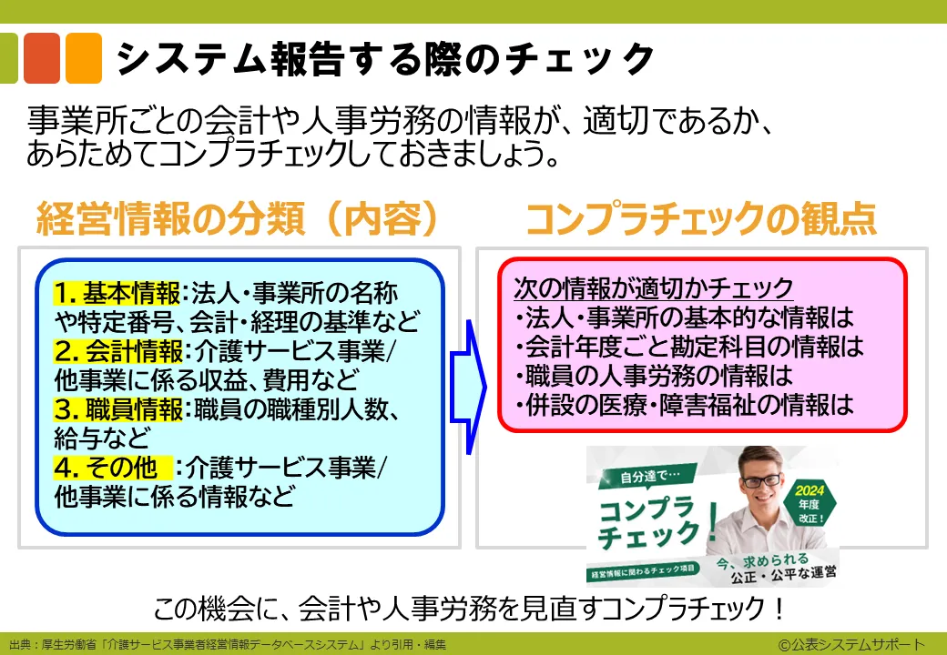 ステップ3-4