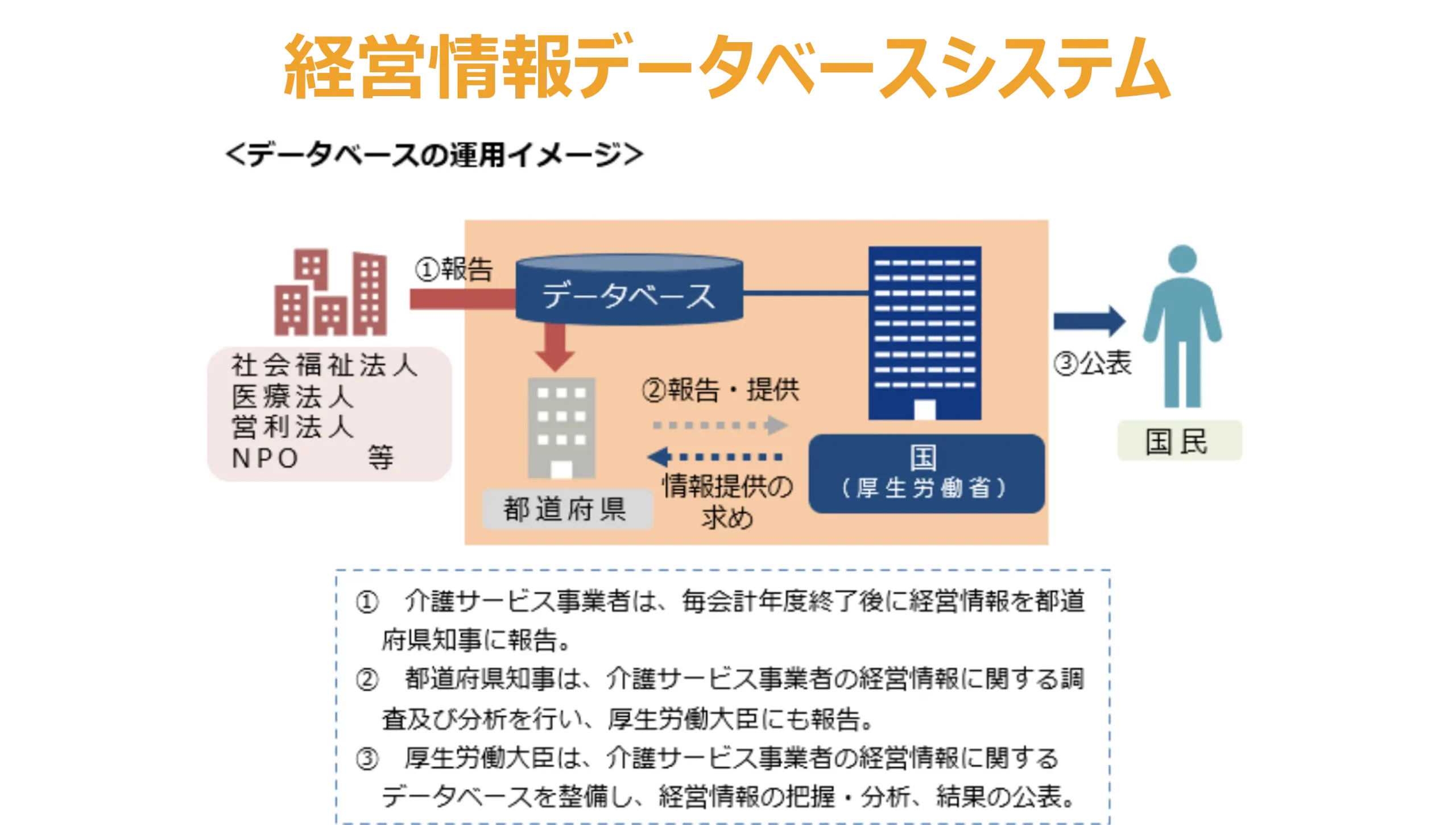 2-12.電子申請のトリセツ 『経営情報サポートプラン』キャンペーン