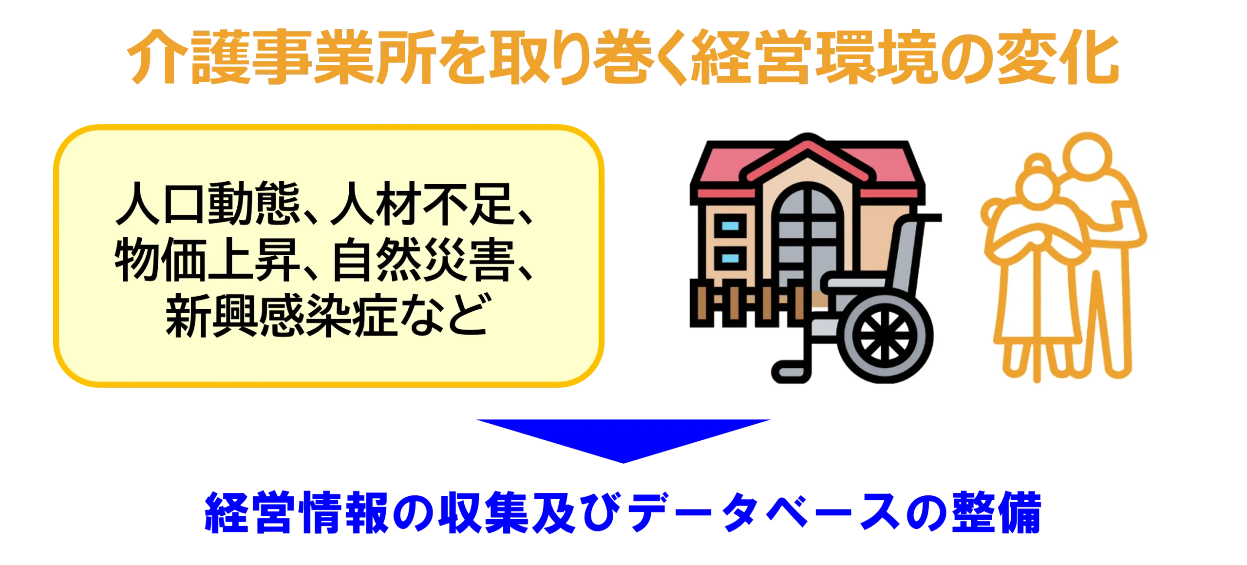 介護事業所を取り巻く経営環境の変化