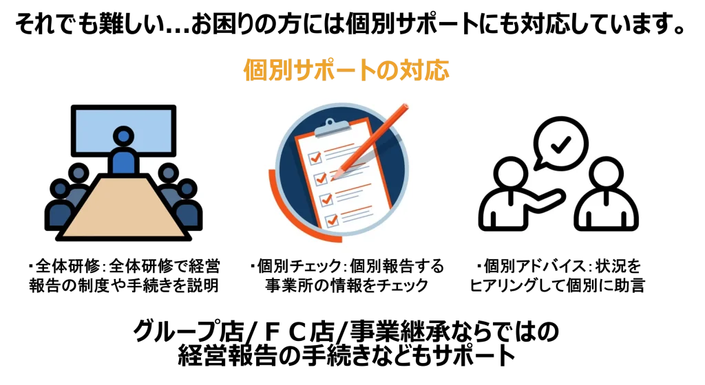 個別サポートの対応