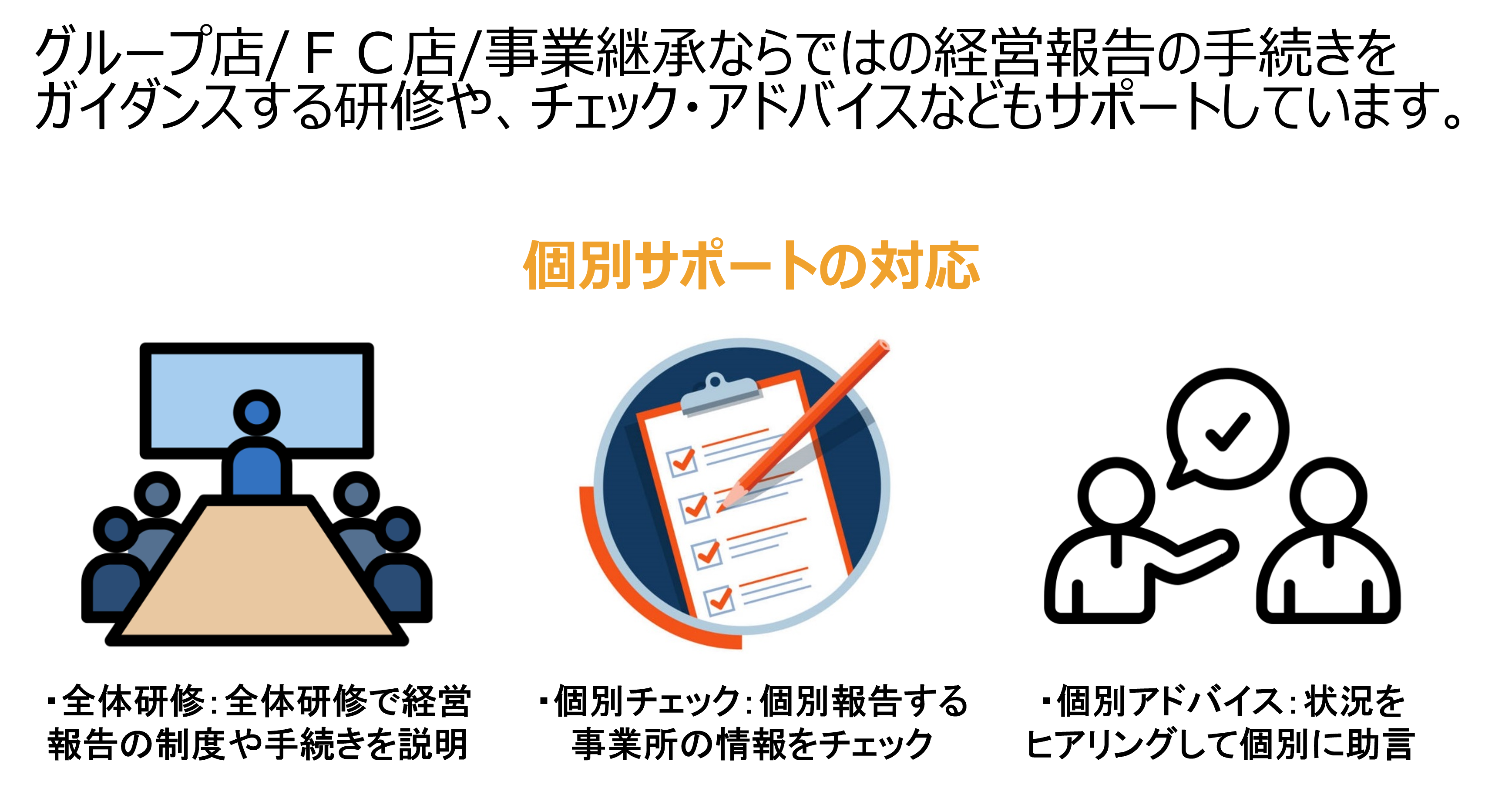 個別サポートの対応
