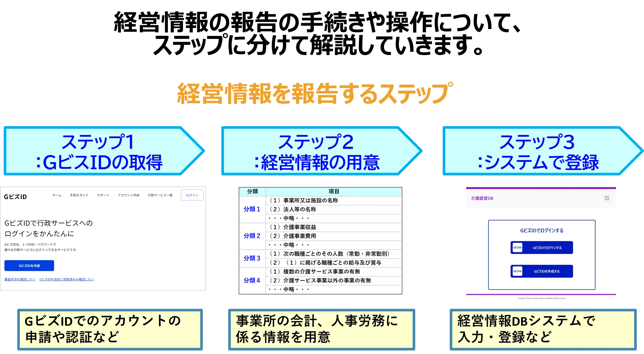 手続きするステップ