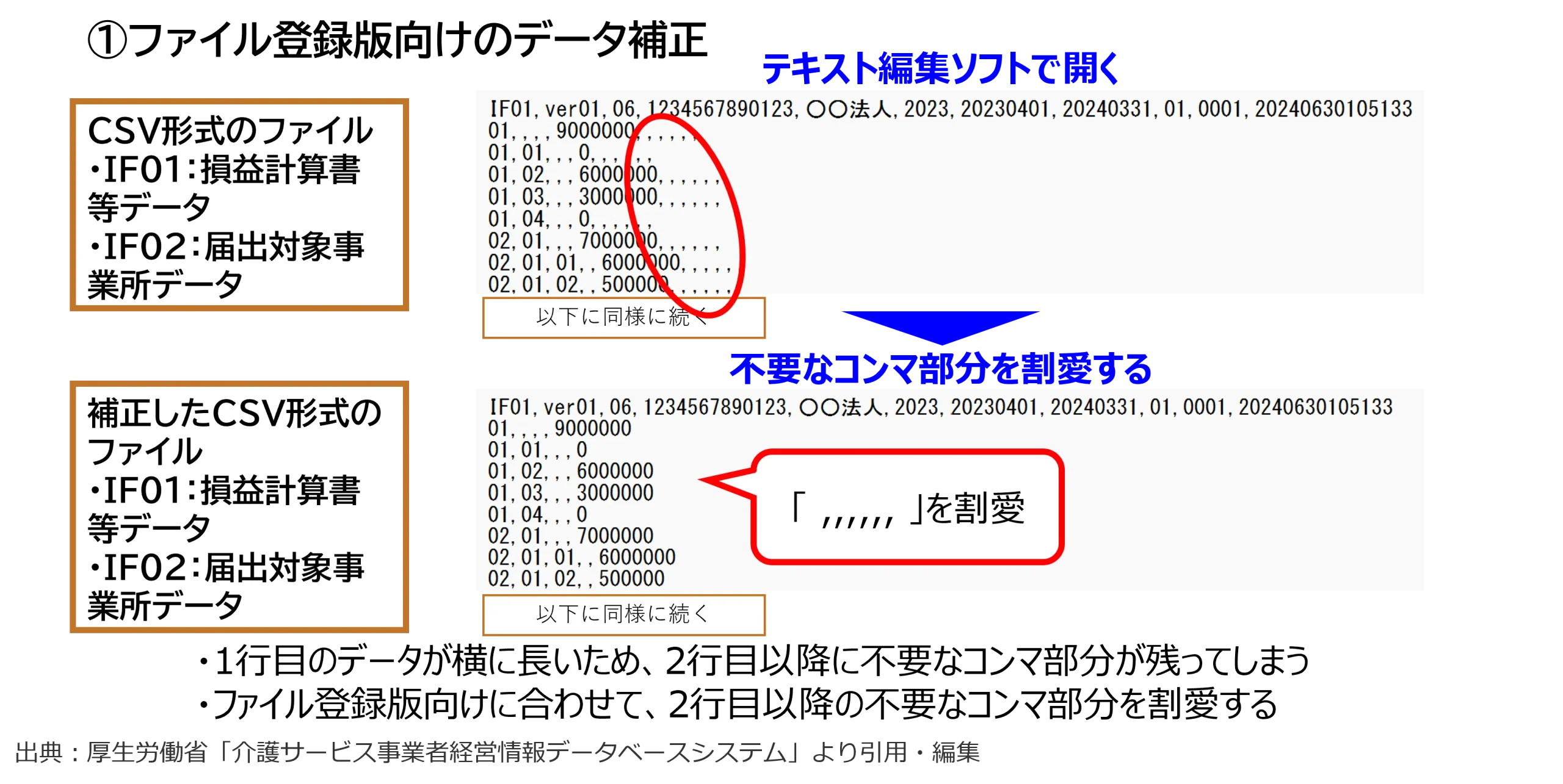 ①ファイル登録版向けのデータ補正