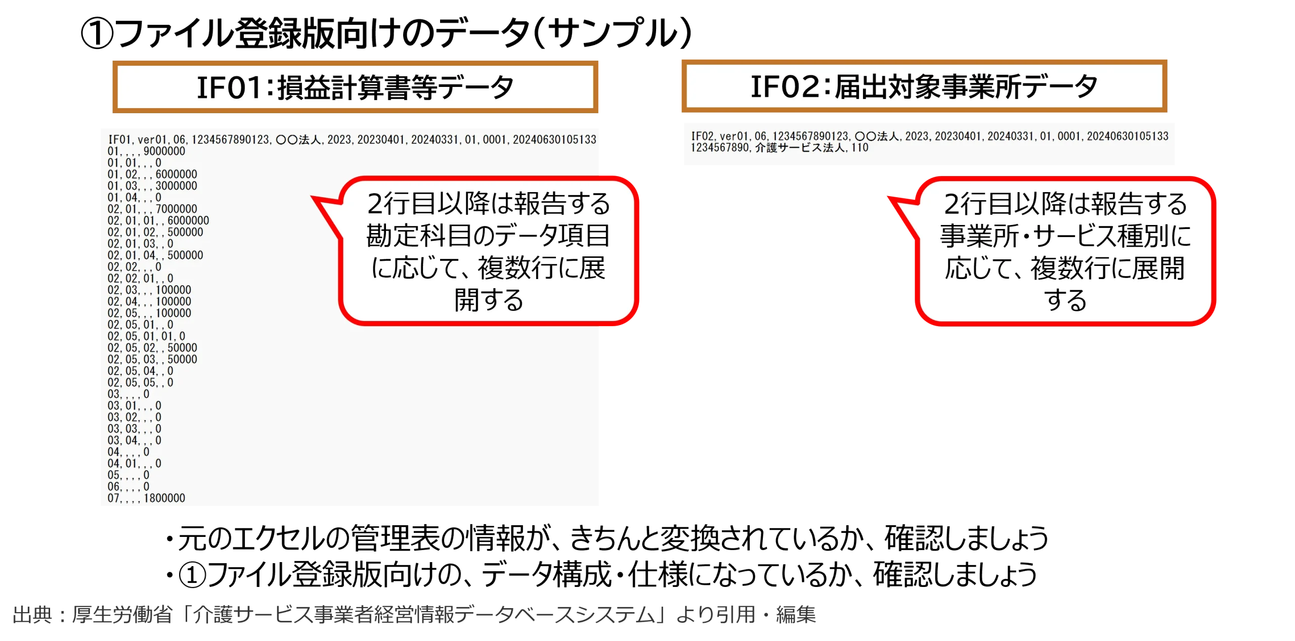 ①ファイル登録版向けのデータ（サンプル）