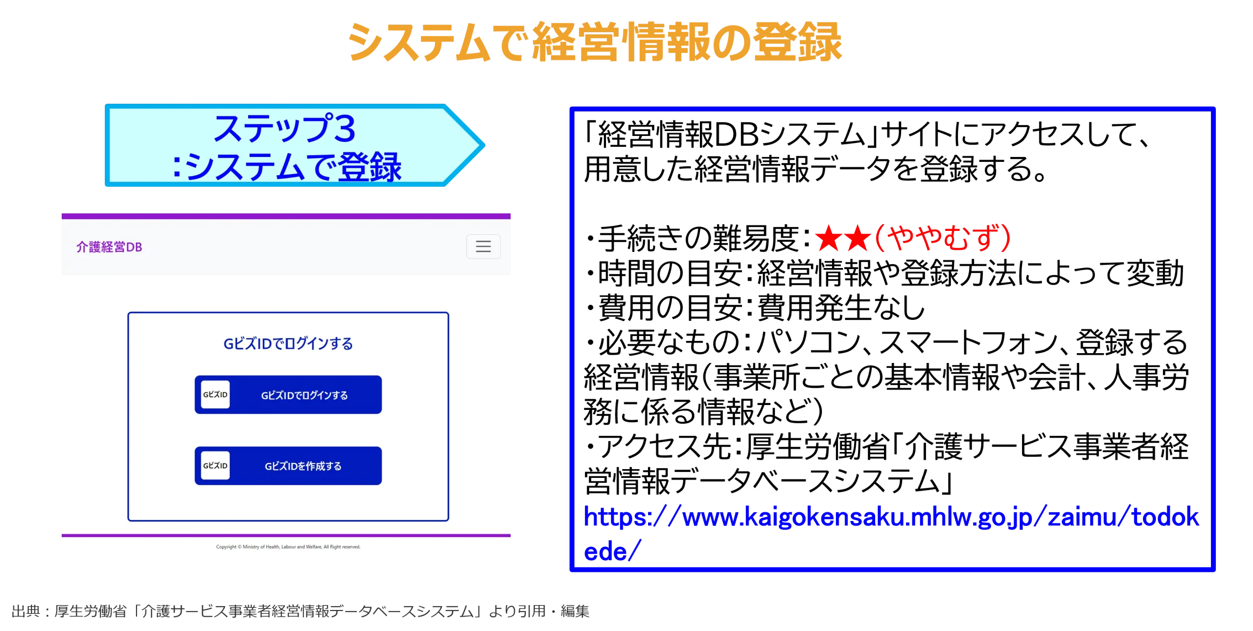 システムで経営情報の登録