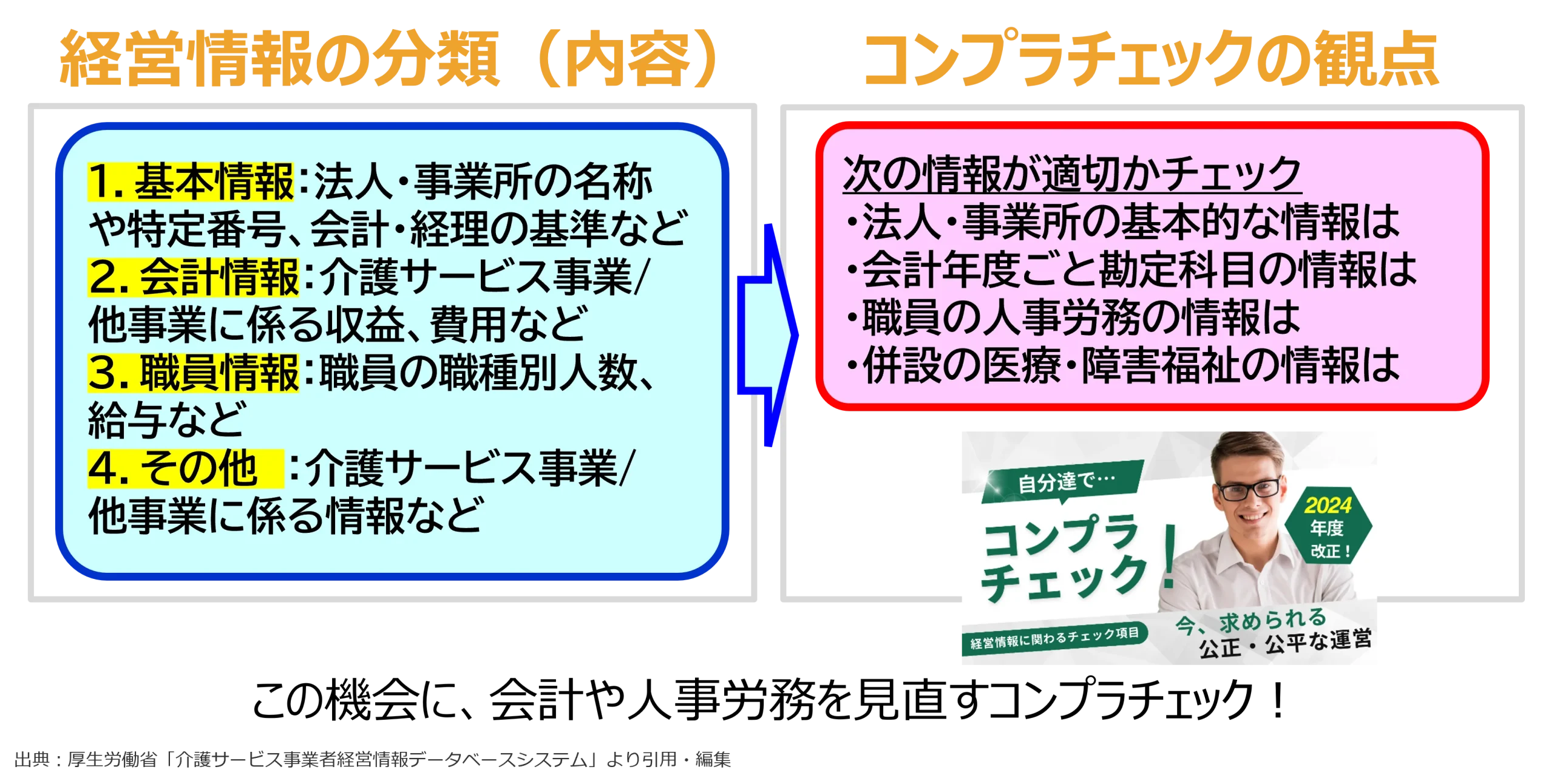 システム報告する際のチェック