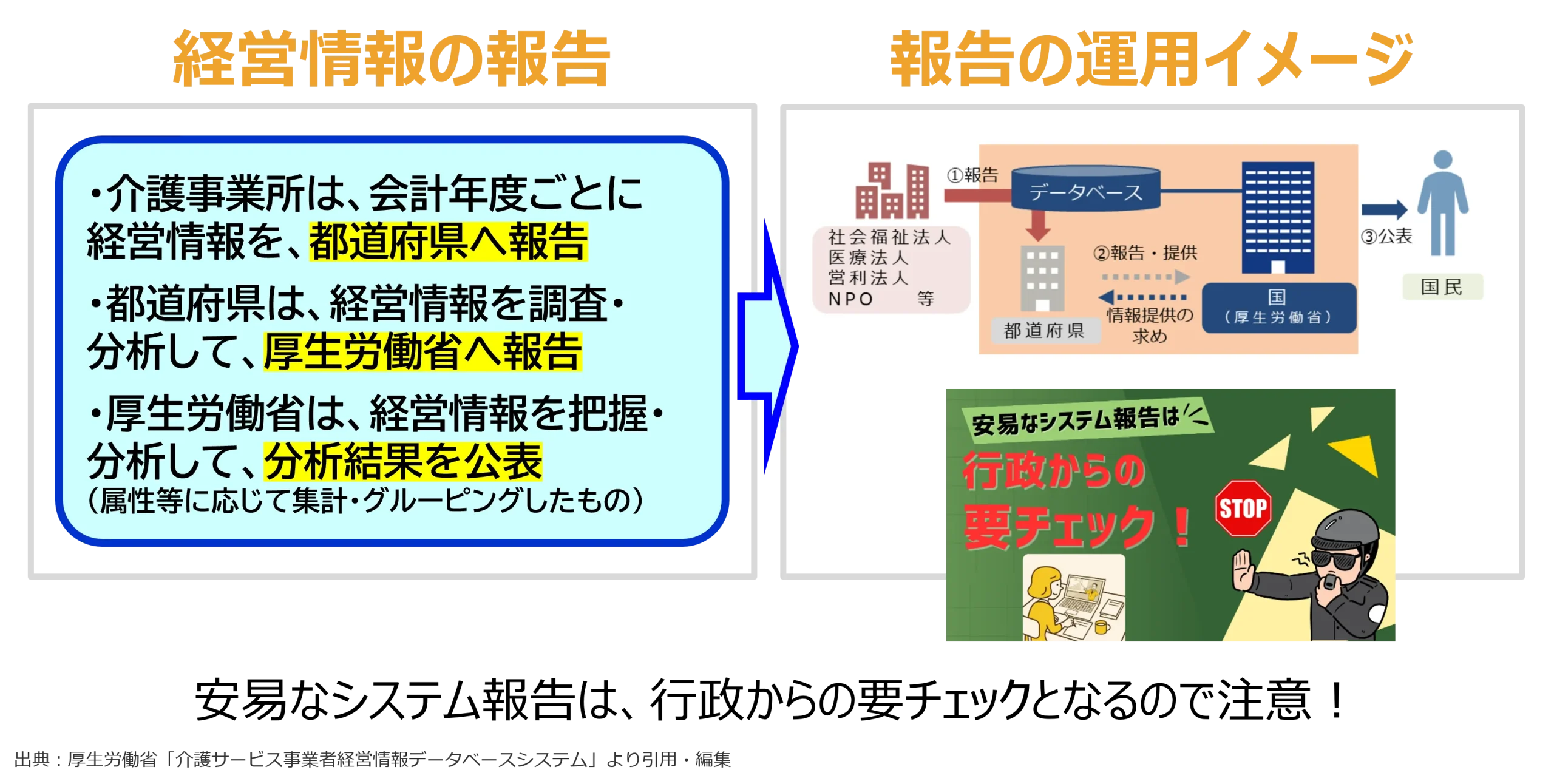 システム報告する際の留意点
